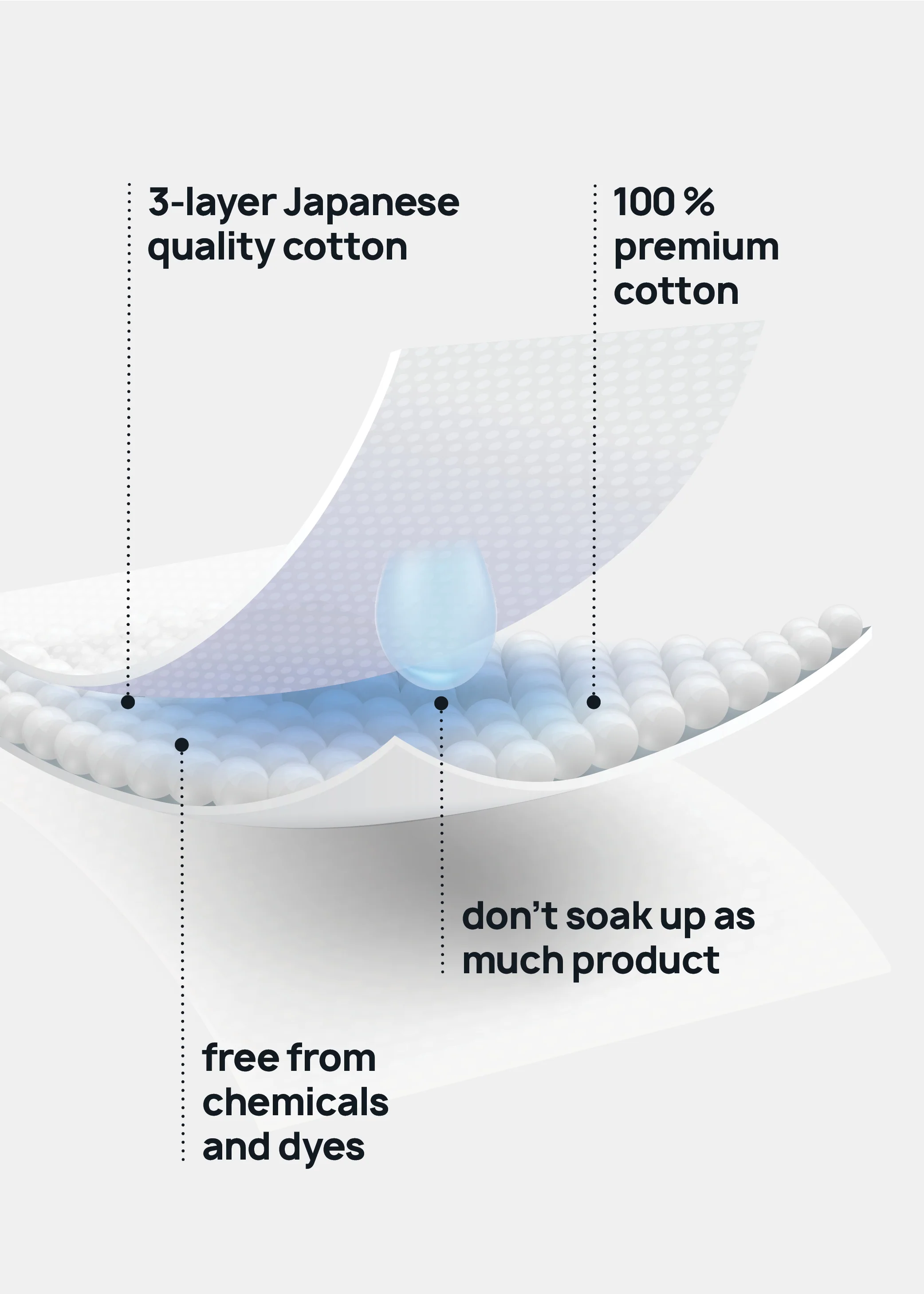 AOA Pure Cotton Rounds - Image 2