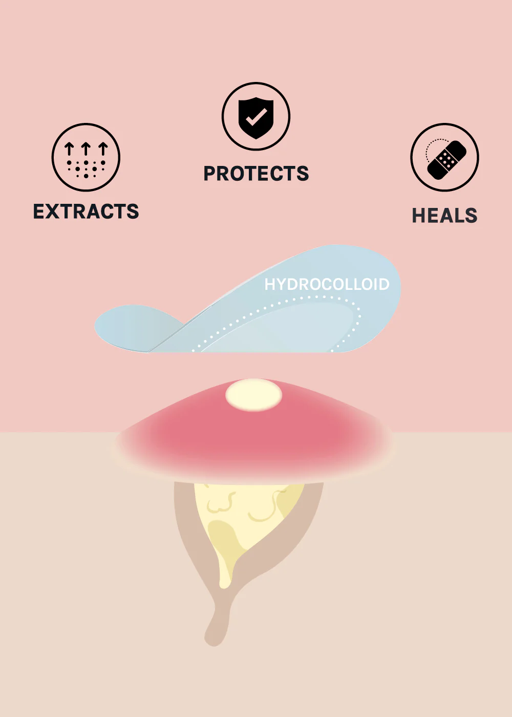 AOA Skin Invisible Acne Patches - Image 8