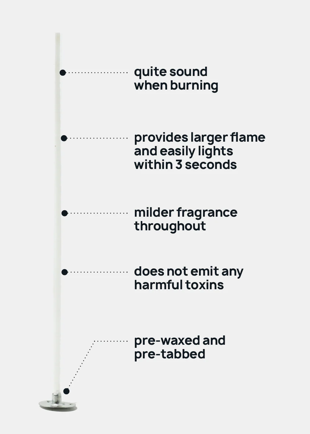 Candle DIY: Cotton Wick (5 pc) - Image 3