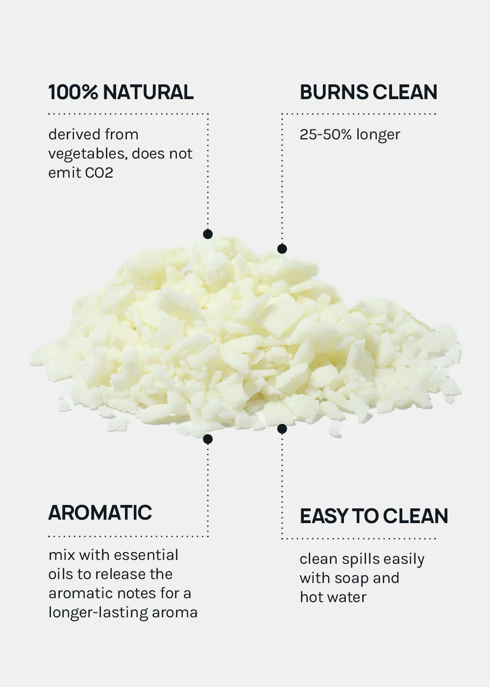 Candle DIY: Natural Soy Wax - Image 3