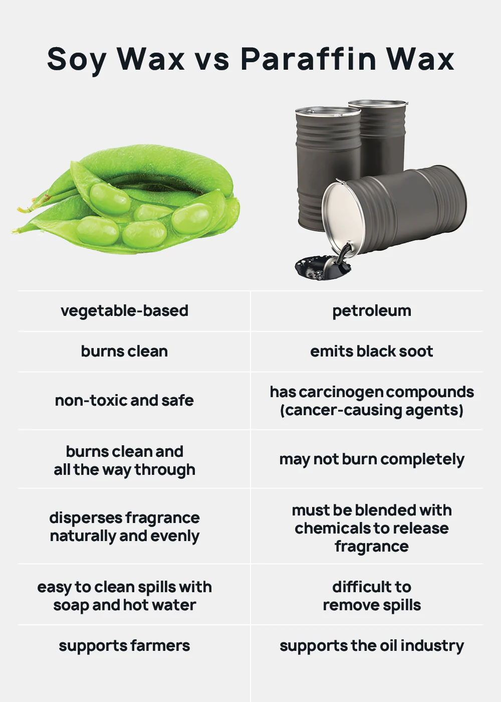 Candle DIY: Natural Soy Wax - Image 5