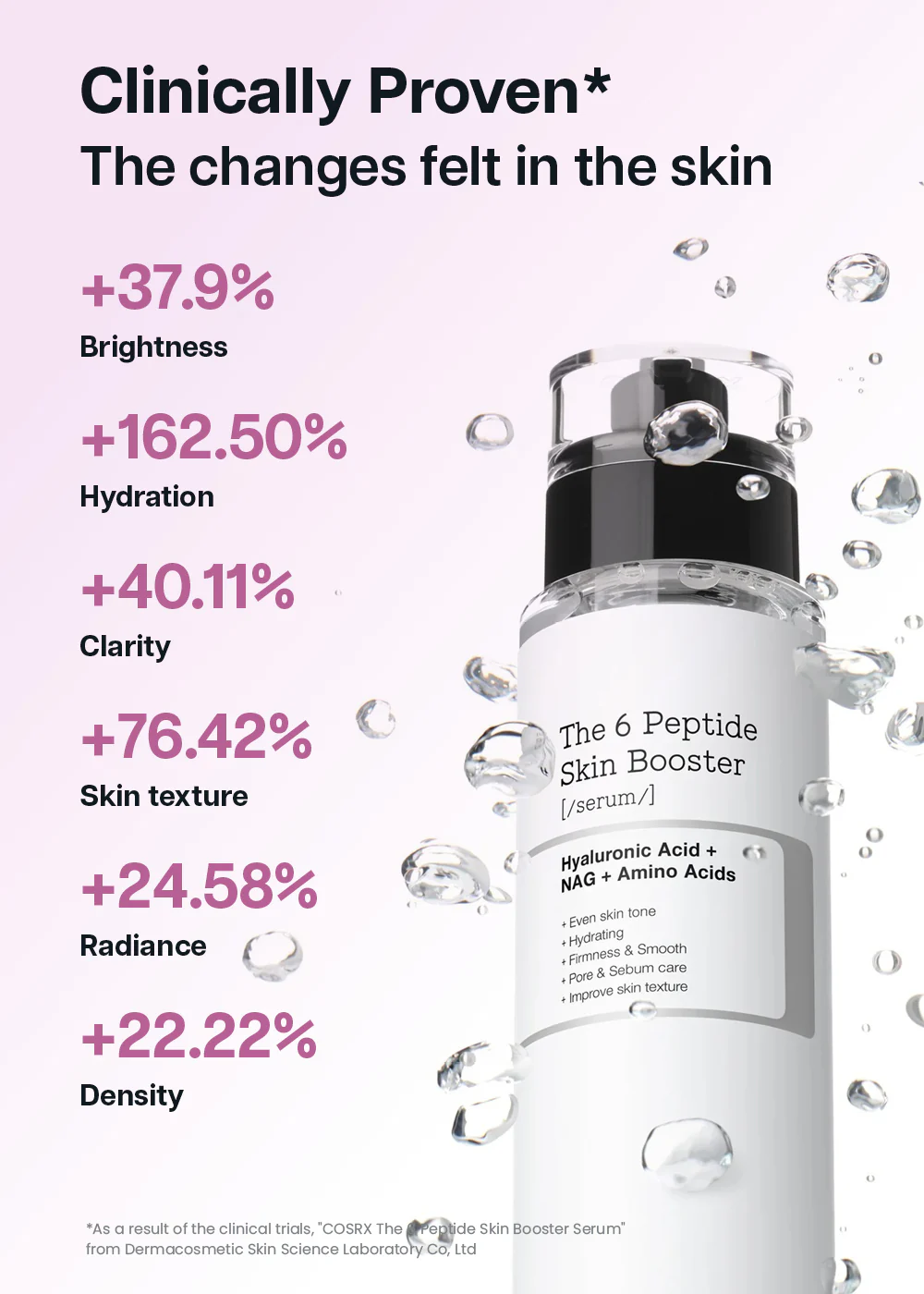 COSRX The 6 Peptide Skin Booster Serum 150ml - Image 7