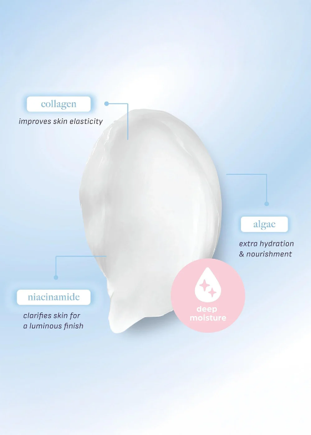dearcloud New/Youth Collagen Cream 100ml - Image 3