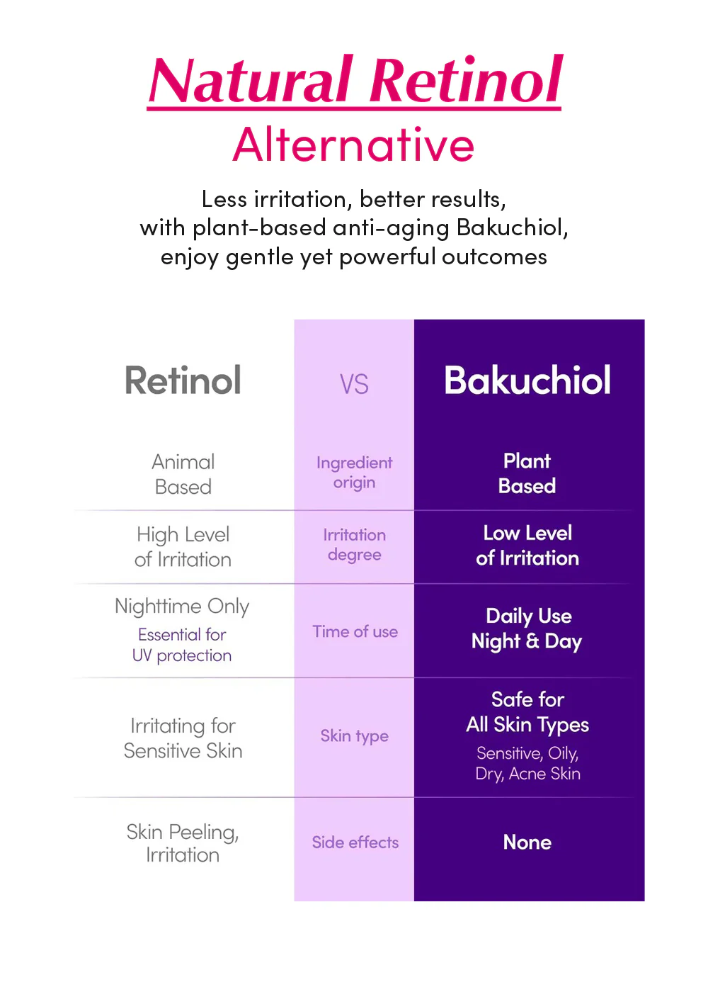 EQQUALBERRY Bakuchiol Plumping Serum 30ml - Image 4