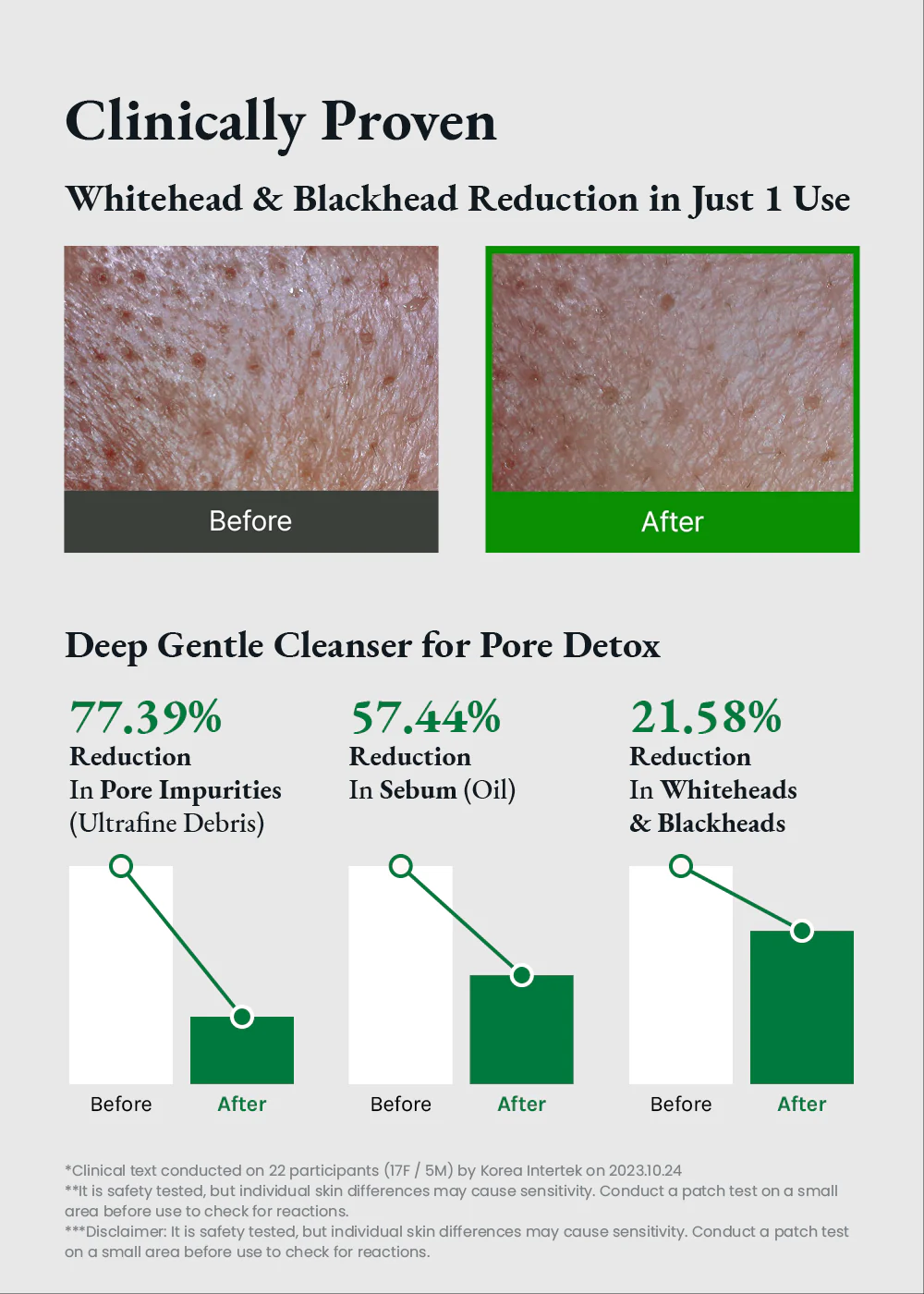 FULLY Green Tomato Clay Mask Cleanser 120ml - Image 5