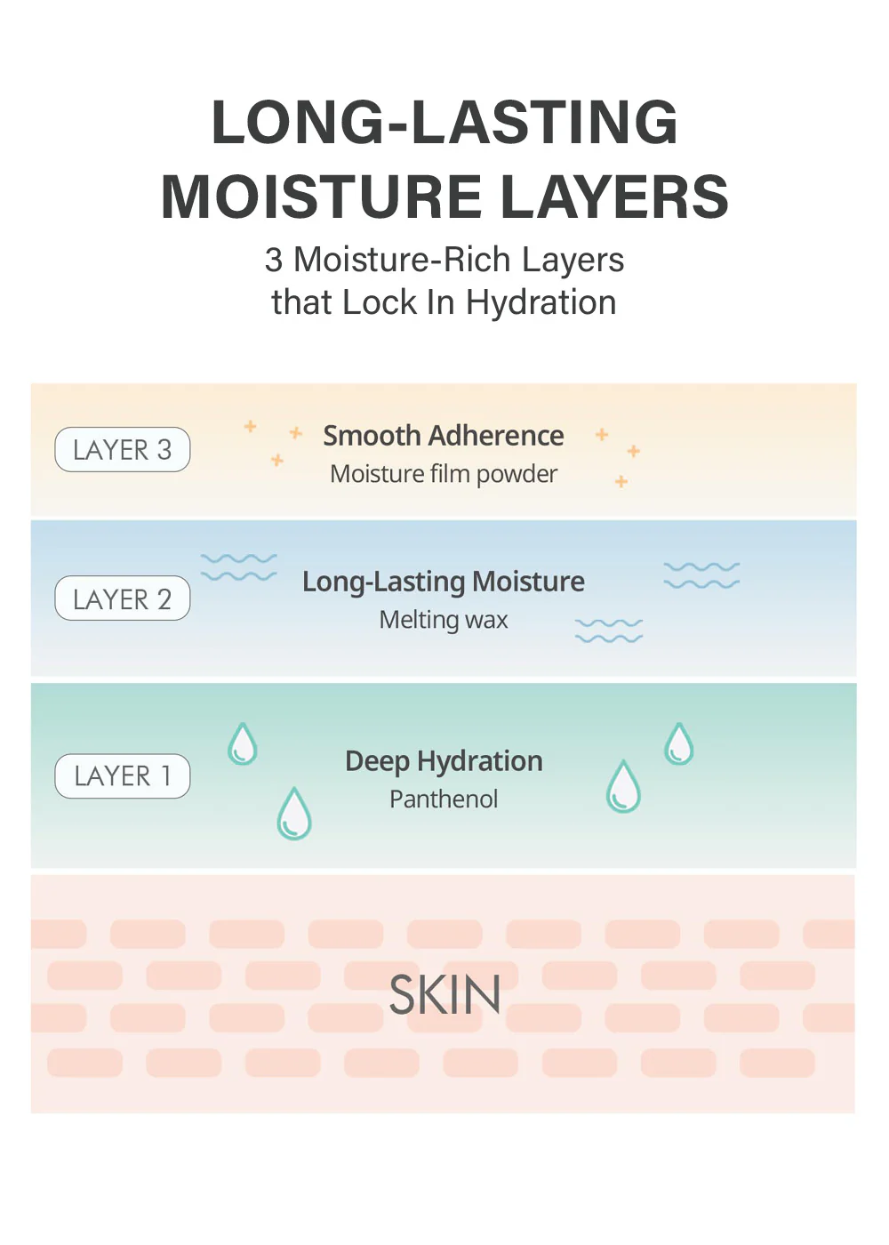 LUNA Long Lasting Corrector - Image 4