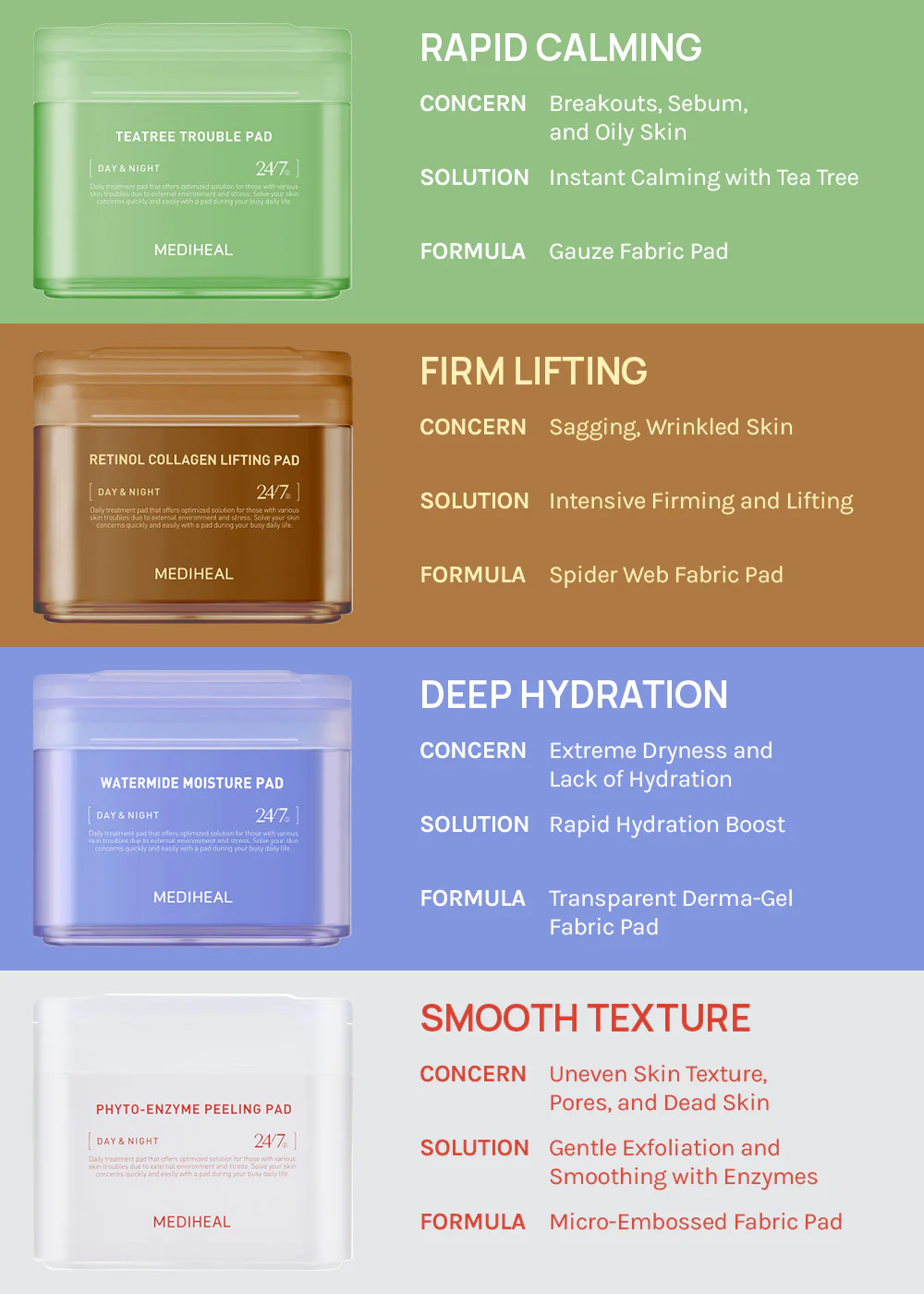 MEDIHEAL Toner Pad - Image 4