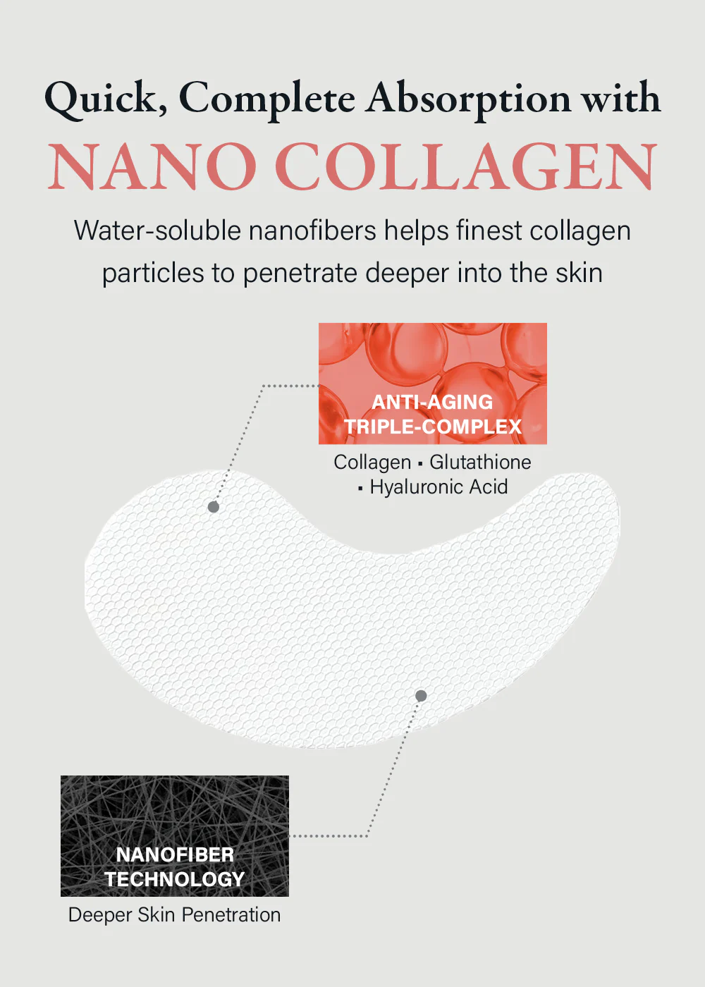 mixsoon Melting Collagen Eye Film (10 Pieces) - Image 4