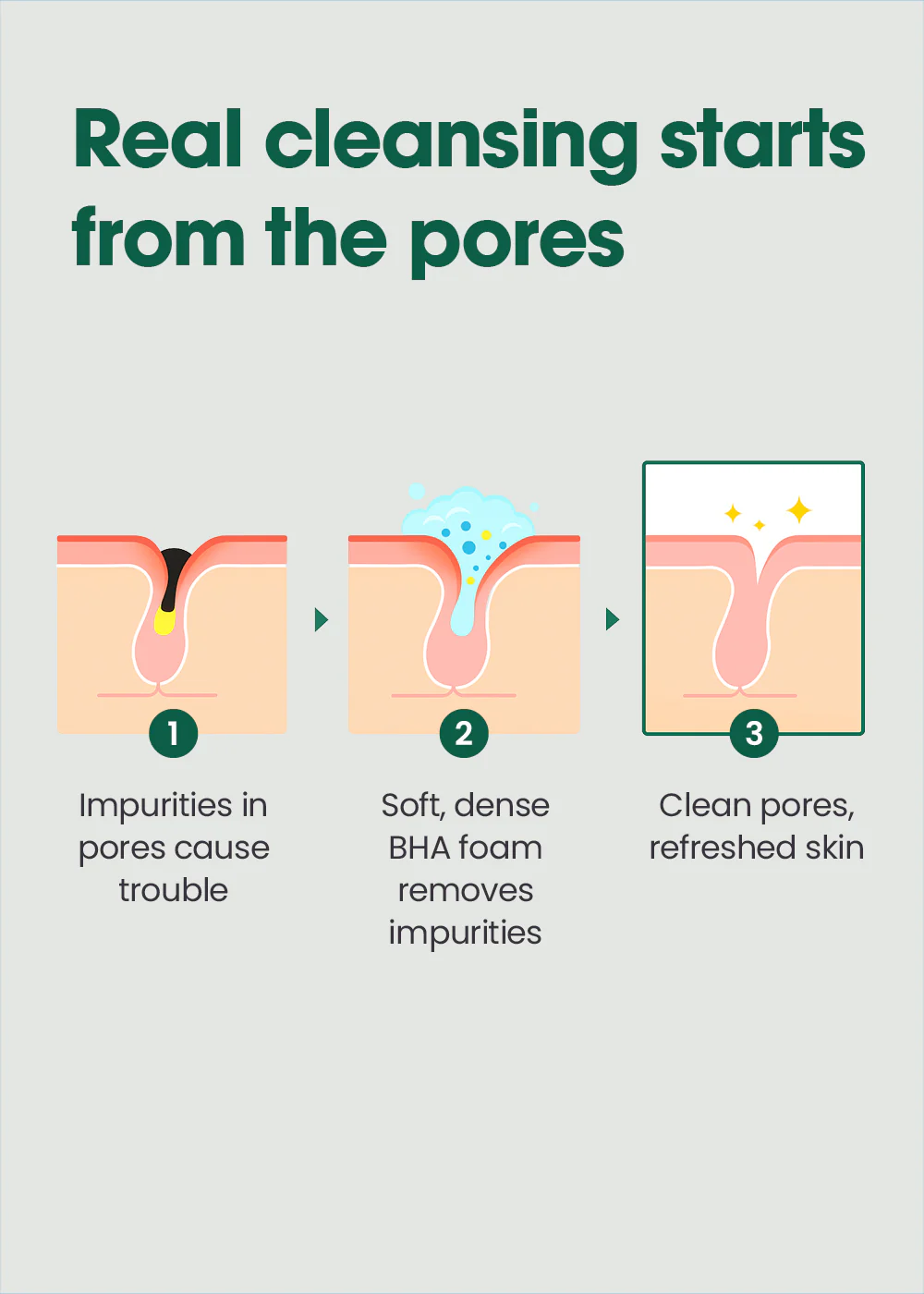 SOME BY MI AHA.BHA.PHA 30 Days Miracle Acne Clear Foam 100ml - Image 6