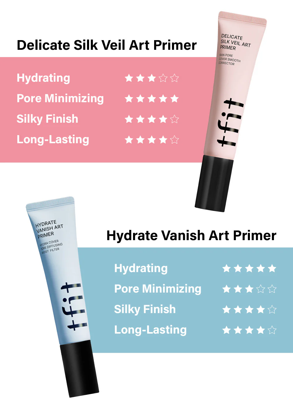 TFIT Hydrate Vanish Art Primer - Image 5